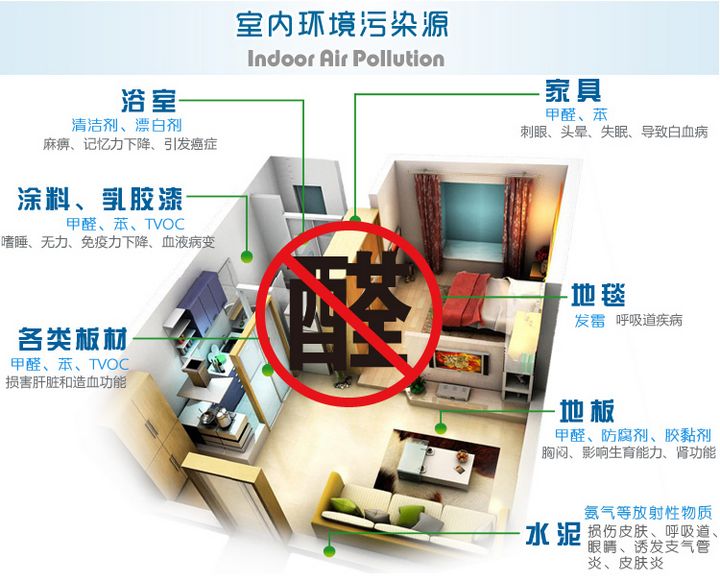 在佛山面對裝修后的甲醛該怎么辦?怎樣去除甲醛?