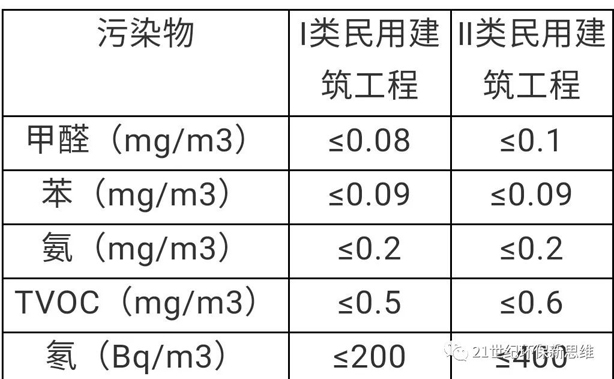 佛山除甲醛公司提醒:不要誤信除甲醛土方法,錯(cuò)過(guò)釀大禍。