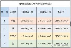 佛山新房辦公室去除甲醛用硅藻泥？硅藻泥只能吸附不能分解的