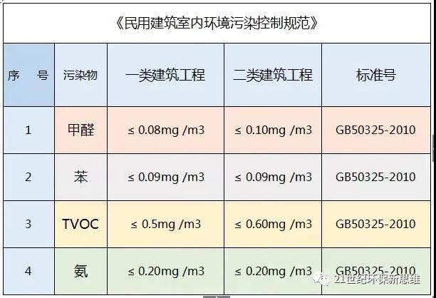佛山新房辦公室去除甲醛用硅藻泥?硅藻泥只能吸附不能分解的 佛山新房辦公室去除甲醛