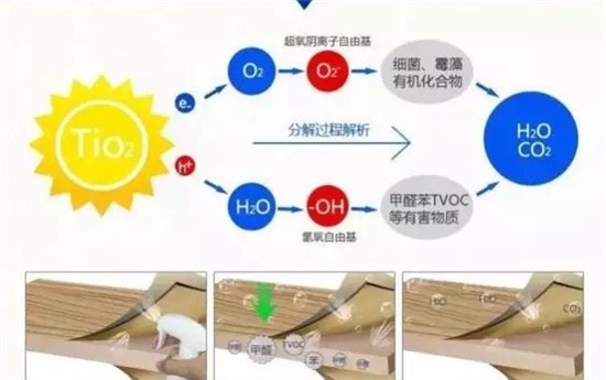 佛山辦公室去除甲醛要找對技巧,請遠離這些荒謬除甲醛伎倆